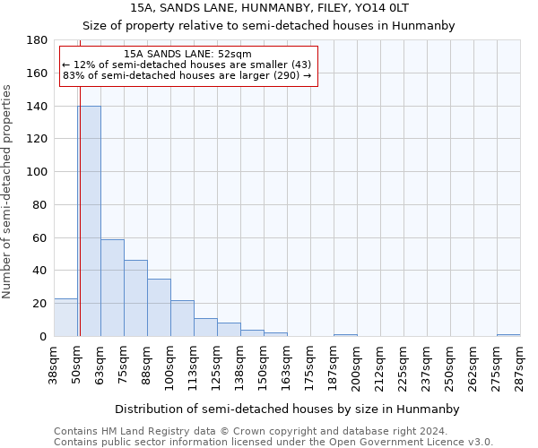 15A, SANDS LANE, HUNMANBY, FILEY, YO14 0LT: Size of property relative to detached houses in Hunmanby