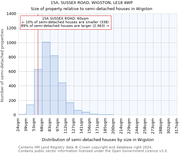 15A, SUSSEX ROAD, WIGSTON, LE18 4WP: Size of property relative to detached houses in Wigston