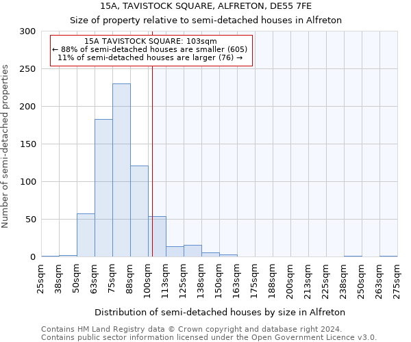 15A, TAVISTOCK SQUARE, ALFRETON, DE55 7FE: Size of property relative to detached houses in Alfreton