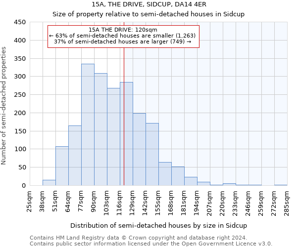 15A, THE DRIVE, SIDCUP, DA14 4ER: Size of property relative to detached houses in Sidcup