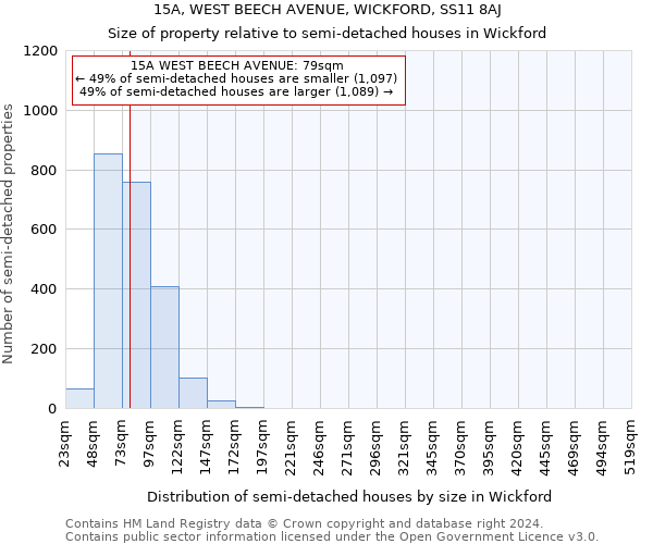 15A, WEST BEECH AVENUE, WICKFORD, SS11 8AJ: Size of property relative to detached houses in Wickford