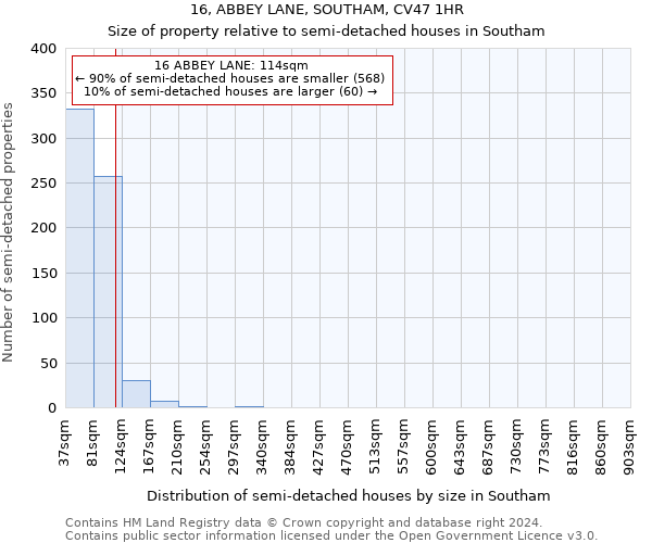 16, ABBEY LANE, SOUTHAM, CV47 1HR: Size of property relative to detached houses in Southam