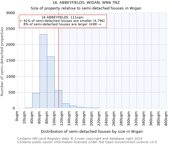 16, ABBEYFIELDS, WIGAN, WN6 7NZ: Size of property relative to detached houses in Wigan