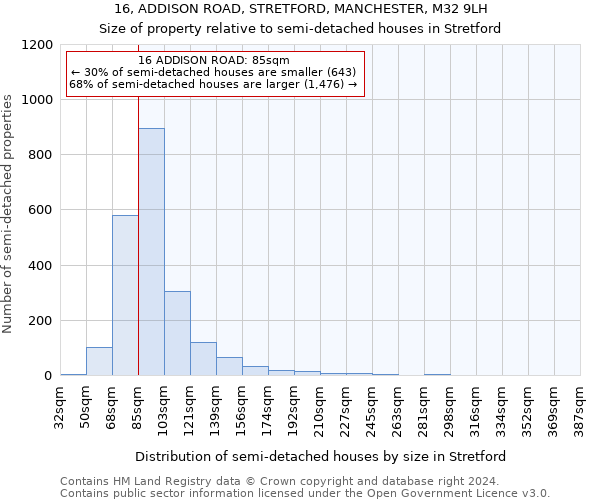 16, ADDISON ROAD, STRETFORD, MANCHESTER, M32 9LH: Size of property relative to detached houses in Stretford