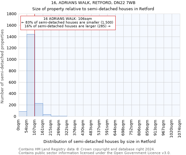16, ADRIANS WALK, RETFORD, DN22 7WB: Size of property relative to detached houses in Retford