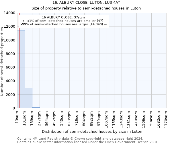 16, ALBURY CLOSE, LUTON, LU3 4AY: Size of property relative to detached houses in Luton