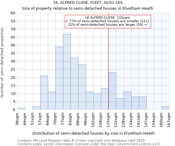 16, ALFRED CLOSE, FLEET, GU51 1ES: Size of property relative to detached houses in Elvetham Heath