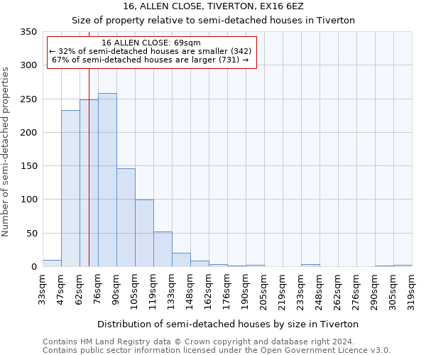 16, ALLEN CLOSE, TIVERTON, EX16 6EZ: Size of property relative to detached houses in Tiverton