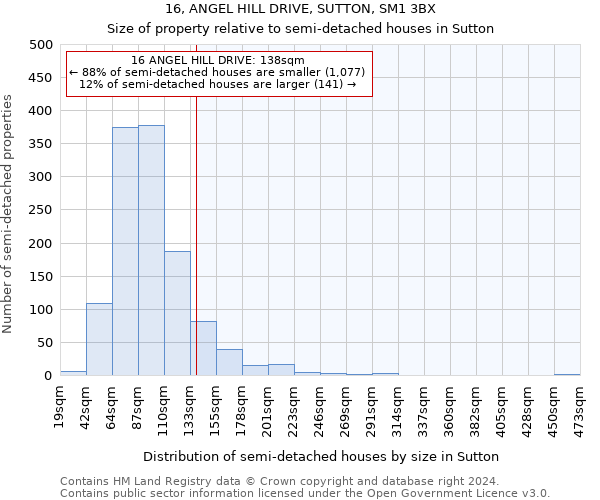 16, ANGEL HILL DRIVE, SUTTON, SM1 3BX: Size of property relative to detached houses in Sutton