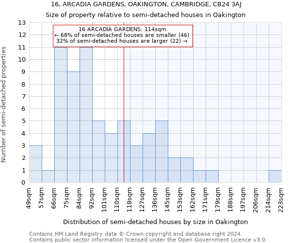 16, ARCADIA GARDENS, OAKINGTON, CAMBRIDGE, CB24 3AJ: Size of property relative to detached houses in Oakington