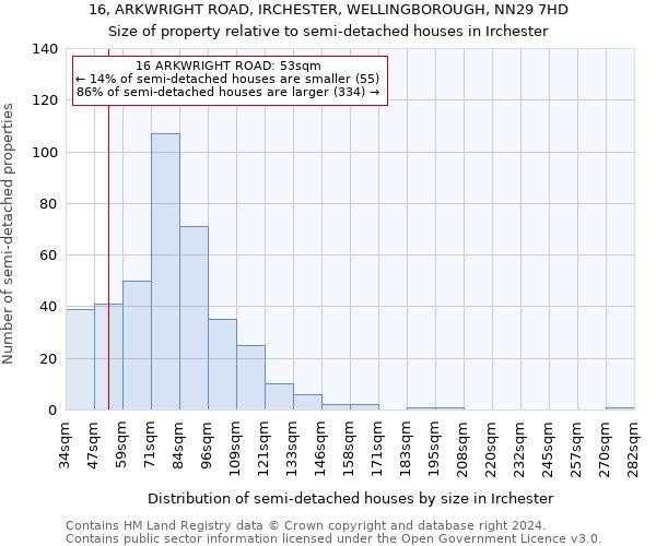 16, ARKWRIGHT ROAD, IRCHESTER, WELLINGBOROUGH, NN29 7HD: Size of property relative to detached houses in Irchester