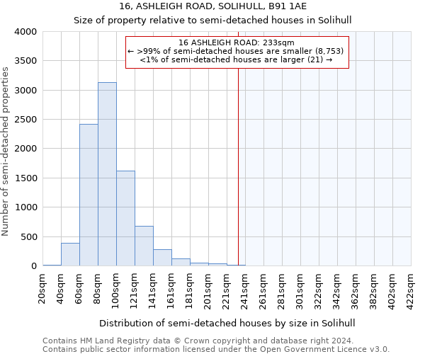 16, ASHLEIGH ROAD, SOLIHULL, B91 1AE: Size of property relative to detached houses in Solihull