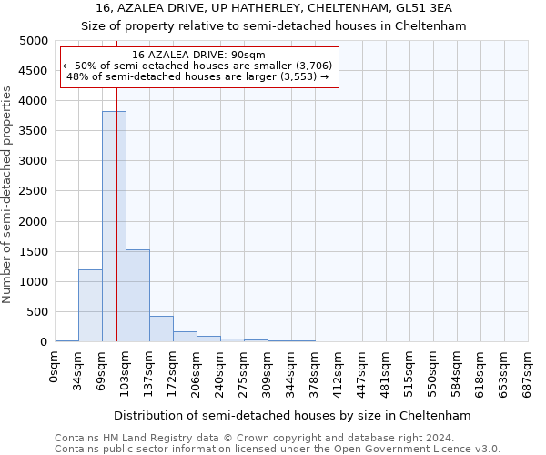 16, AZALEA DRIVE, UP HATHERLEY, CHELTENHAM, GL51 3EA: Size of property relative to detached houses in Cheltenham