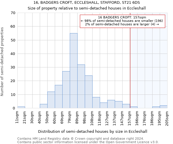 16, BADGERS CROFT, ECCLESHALL, STAFFORD, ST21 6DS: Size of property relative to detached houses in Eccleshall