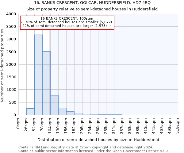16, BANKS CRESCENT, GOLCAR, HUDDERSFIELD, HD7 4RQ: Size of property relative to detached houses in Huddersfield