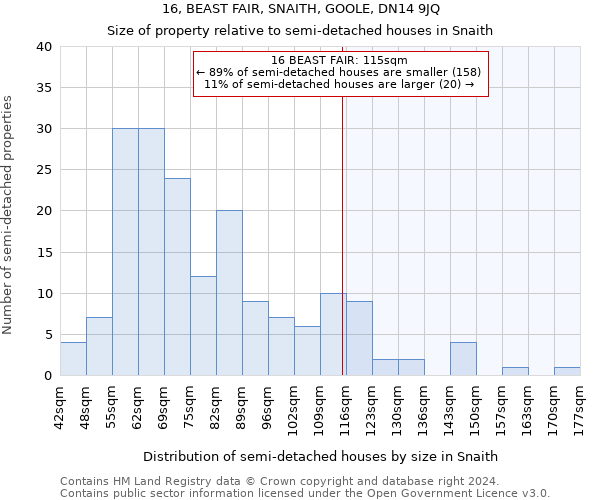 16, BEAST FAIR, SNAITH, GOOLE, DN14 9JQ: Size of property relative to detached houses in Snaith