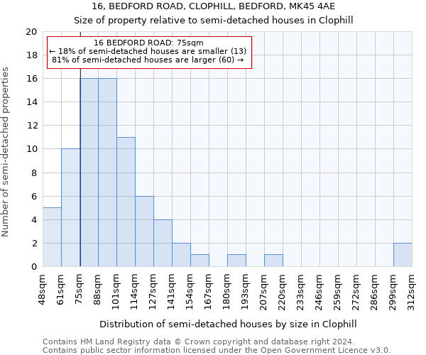 16, BEDFORD ROAD, CLOPHILL, BEDFORD, MK45 4AE: Size of property relative to detached houses in Clophill