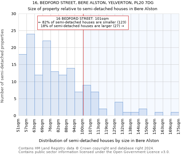 16, BEDFORD STREET, BERE ALSTON, YELVERTON, PL20 7DG: Size of property relative to detached houses in Bere Alston