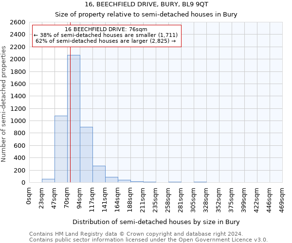 16, BEECHFIELD DRIVE, BURY, BL9 9QT: Size of property relative to detached houses in Bury