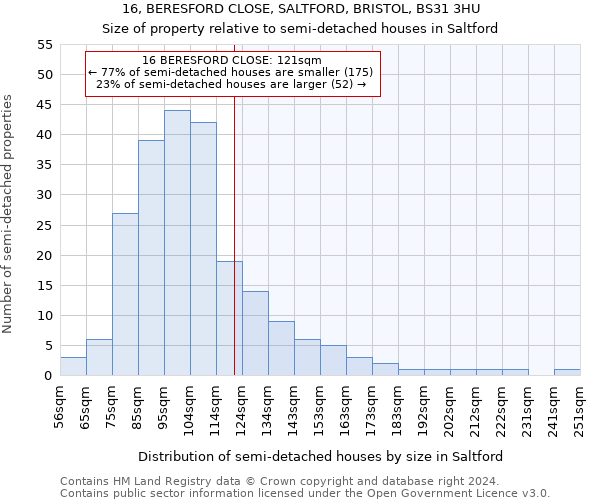 16, BERESFORD CLOSE, SALTFORD, BRISTOL, BS31 3HU: Size of property relative to detached houses in Saltford