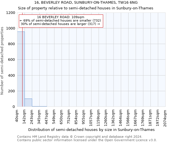 16, BEVERLEY ROAD, SUNBURY-ON-THAMES, TW16 6NG: Size of property relative to detached houses in Sunbury-on-Thames