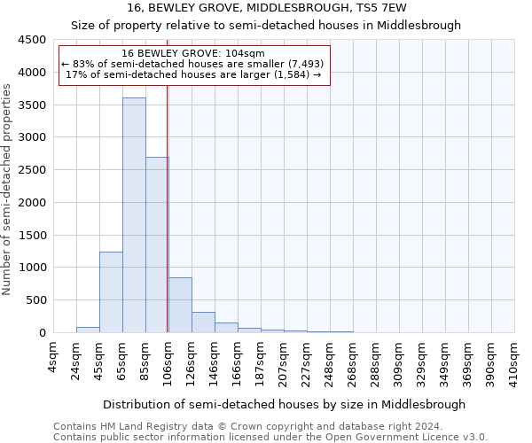 16, BEWLEY GROVE, MIDDLESBROUGH, TS5 7EW: Size of property relative to detached houses in Middlesbrough