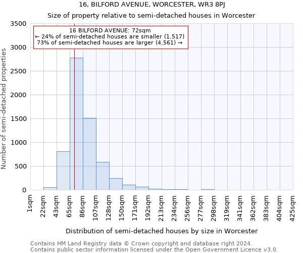 16, BILFORD AVENUE, WORCESTER, WR3 8PJ: Size of property relative to detached houses in Worcester