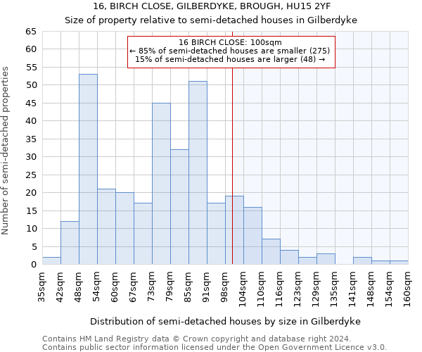 16, BIRCH CLOSE, GILBERDYKE, BROUGH, HU15 2YF: Size of property relative to detached houses in Gilberdyke