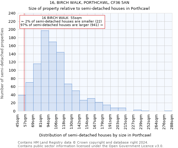 16, BIRCH WALK, PORTHCAWL, CF36 5AN: Size of property relative to detached houses in Porthcawl