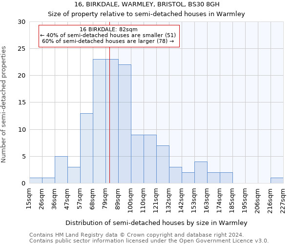 16, BIRKDALE, WARMLEY, BRISTOL, BS30 8GH: Size of property relative to detached houses in Warmley