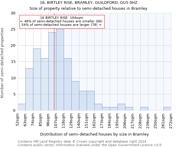 16, BIRTLEY RISE, BRAMLEY, GUILDFORD, GU5 0HZ: Size of property relative to detached houses in Bramley
