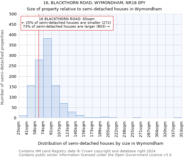 16, BLACKTHORN ROAD, WYMONDHAM, NR18 0PY: Size of property relative to detached houses in Wymondham