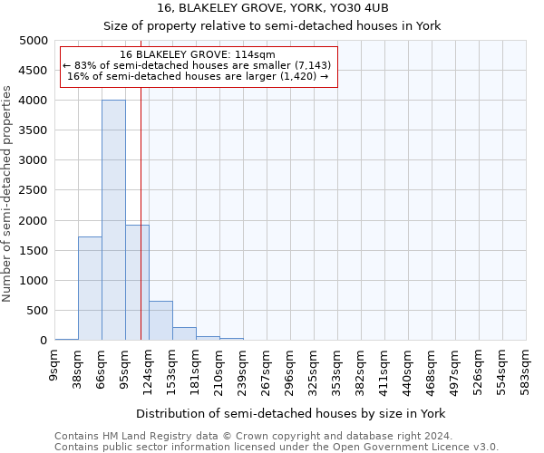 16, BLAKELEY GROVE, YORK, YO30 4UB: Size of property relative to detached houses in York