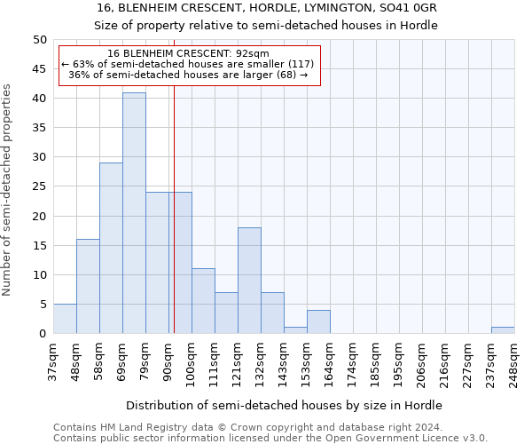 16, BLENHEIM CRESCENT, HORDLE, LYMINGTON, SO41 0GR: Size of property relative to detached houses in Hordle