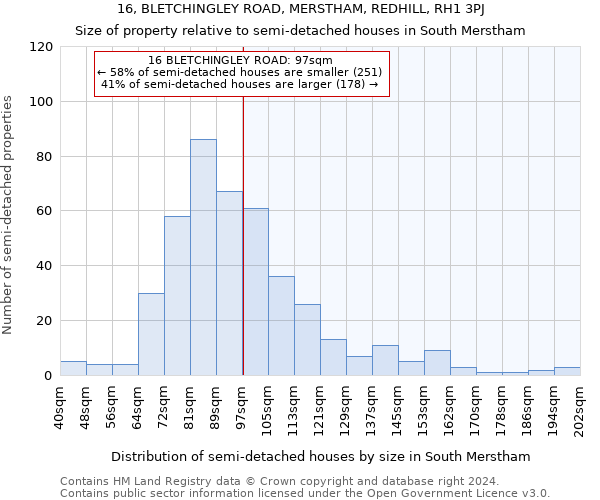 16, BLETCHINGLEY ROAD, MERSTHAM, REDHILL, RH1 3PJ: Size of property relative to detached houses in South Merstham