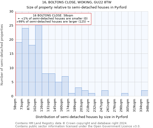 16, BOLTONS CLOSE, WOKING, GU22 8TW: Size of property relative to detached houses in Pyrford