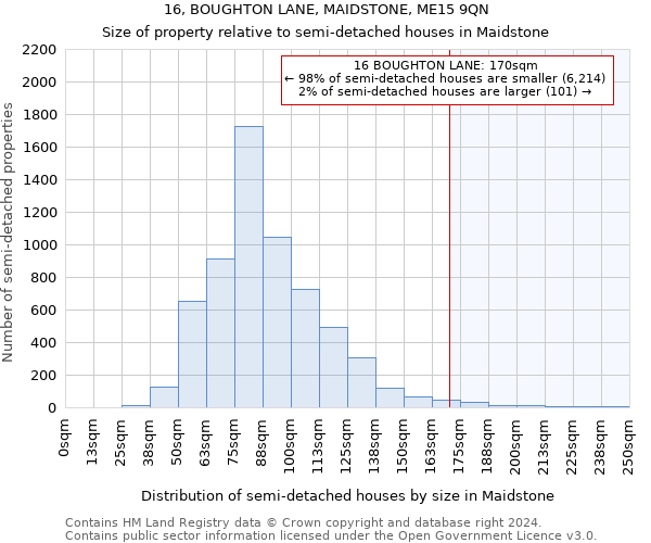 16, BOUGHTON LANE, MAIDSTONE, ME15 9QN: Size of property relative to detached houses in Maidstone