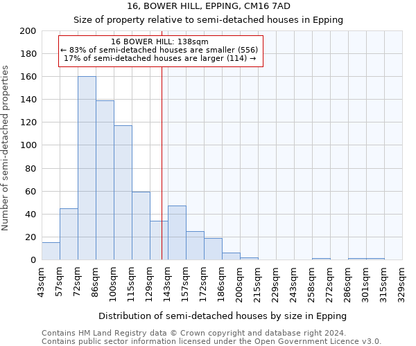 16, BOWER HILL, EPPING, CM16 7AD: Size of property relative to detached houses in Epping