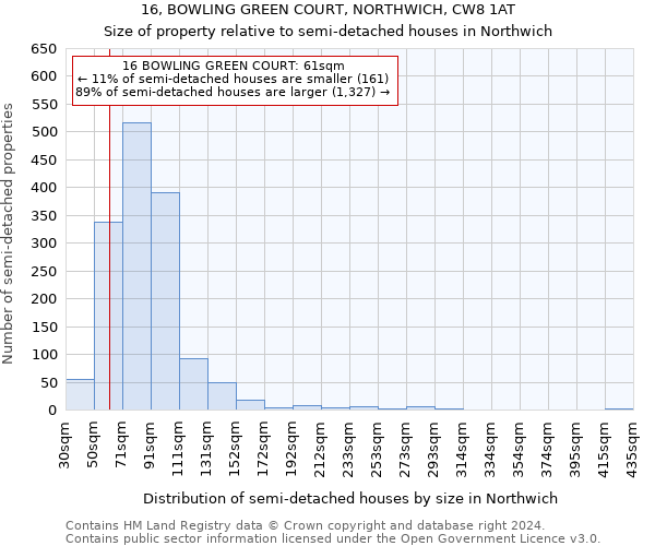 16, BOWLING GREEN COURT, NORTHWICH, CW8 1AT: Size of property relative to detached houses in Northwich