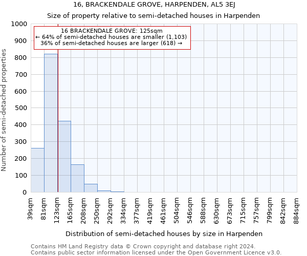 16, BRACKENDALE GROVE, HARPENDEN, AL5 3EJ: Size of property relative to detached houses in Harpenden