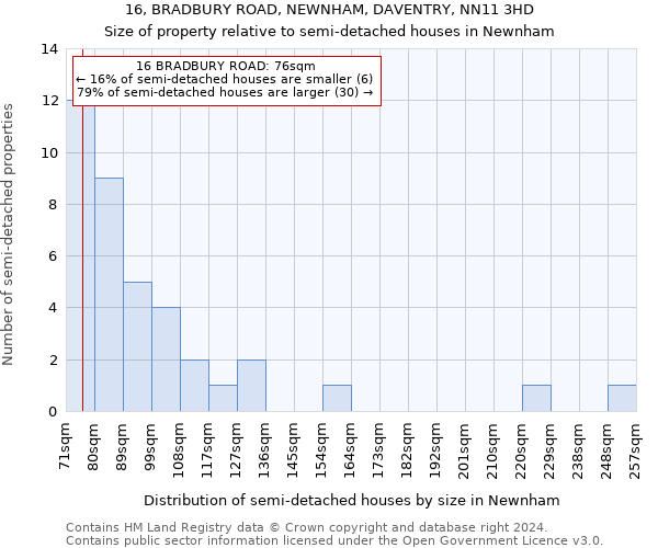 16, BRADBURY ROAD, NEWNHAM, DAVENTRY, NN11 3HD: Size of property relative to detached houses in Newnham