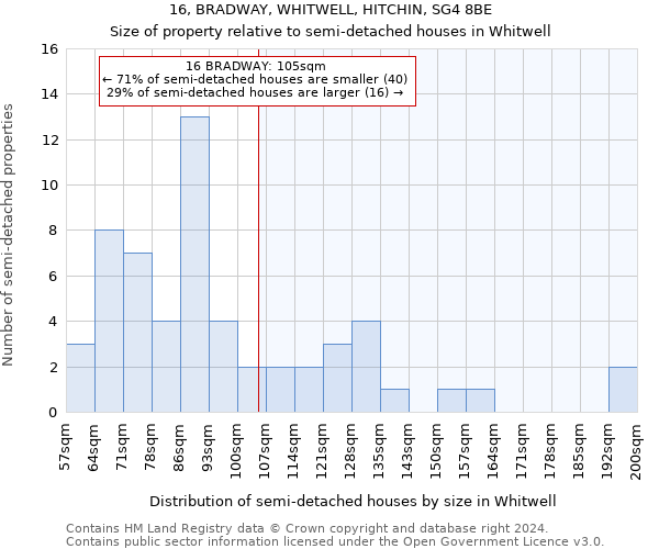 16, BRADWAY, WHITWELL, HITCHIN, SG4 8BE: Size of property relative to detached houses in Whitwell