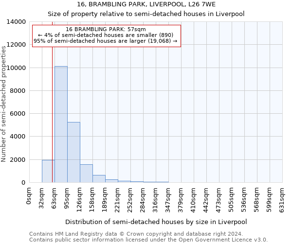 16, BRAMBLING PARK, LIVERPOOL, L26 7WE: Size of property relative to detached houses in Liverpool