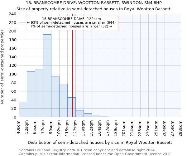 16, BRANSCOMBE DRIVE, WOOTTON BASSETT, SWINDON, SN4 8HP: Size of property relative to detached houses in Royal Wootton Bassett