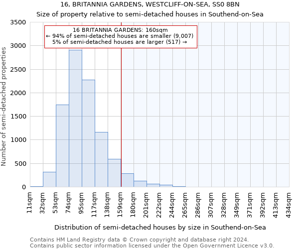 16, BRITANNIA GARDENS, WESTCLIFF-ON-SEA, SS0 8BN: Size of property relative to detached houses in Southend-on-Sea