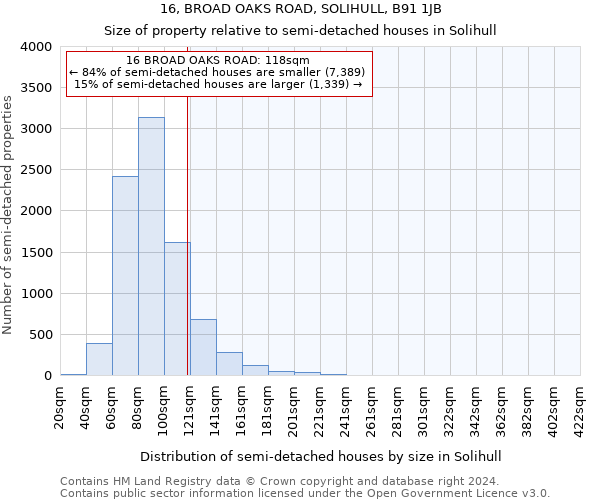 16, BROAD OAKS ROAD, SOLIHULL, B91 1JB: Size of property relative to detached houses in Solihull