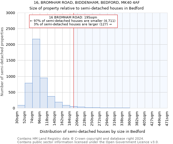 16, BROMHAM ROAD, BIDDENHAM, BEDFORD, MK40 4AF: Size of property relative to detached houses in Bedford