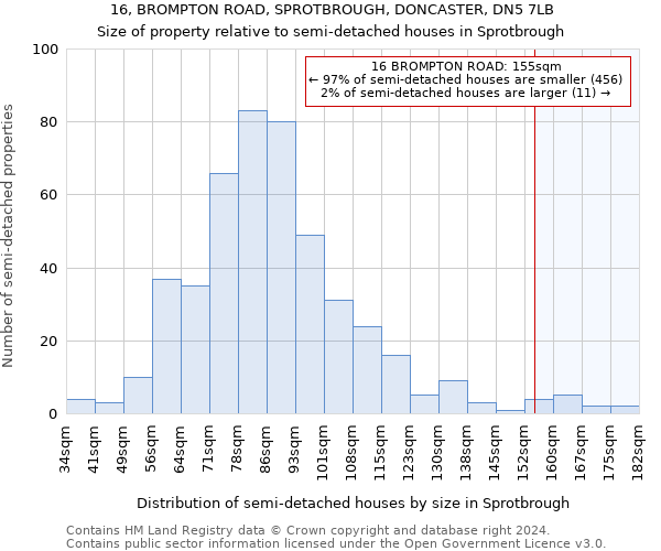 16, BROMPTON ROAD, SPROTBROUGH, DONCASTER, DN5 7LB: Size of property relative to detached houses in Sprotbrough