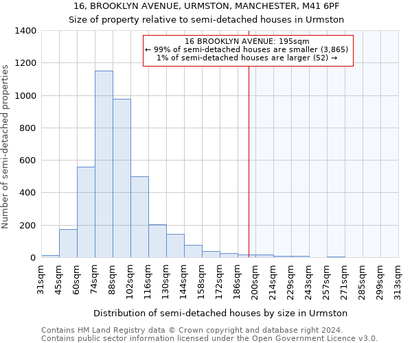 16, BROOKLYN AVENUE, URMSTON, MANCHESTER, M41 6PF: Size of property relative to detached houses in Urmston