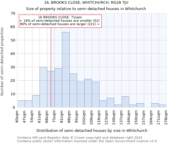 16, BROOKS CLOSE, WHITCHURCH, RG28 7JU: Size of property relative to detached houses in Whitchurch